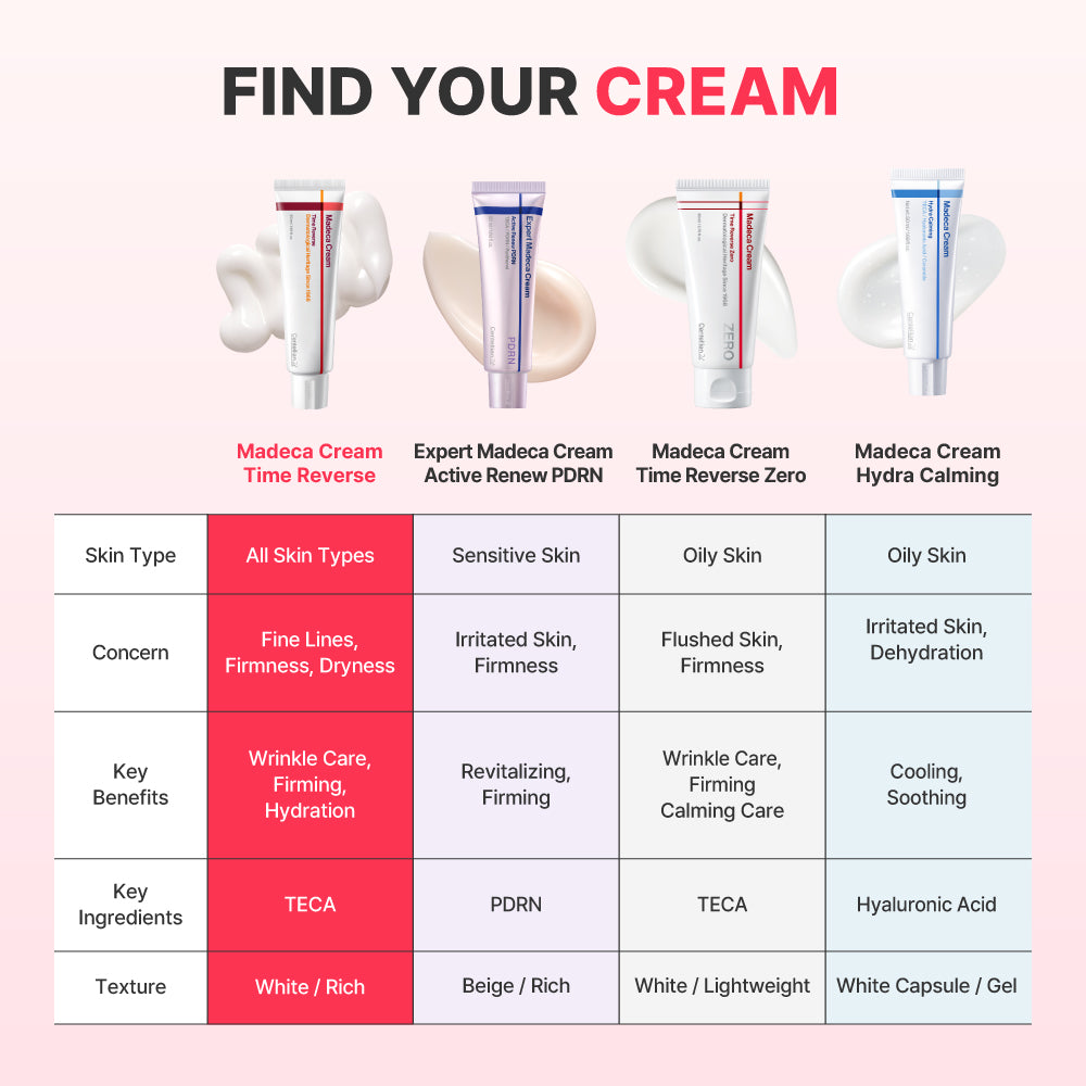 Centellian24 Madeca Cream Time Reverse 50ml