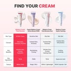 Centellian24 Madeca Cream Time Reverse 50ml