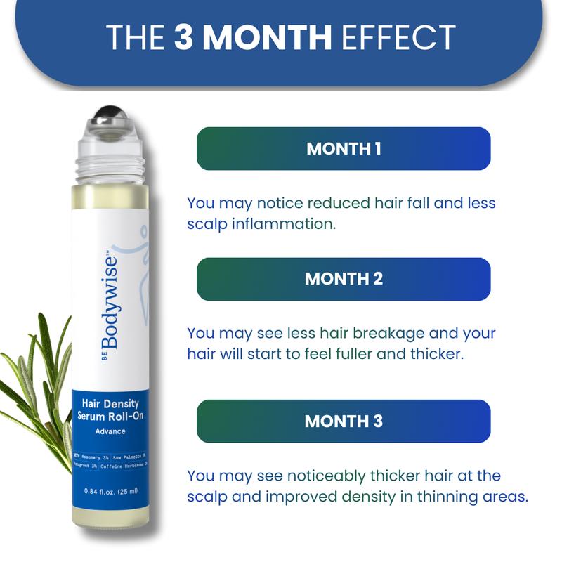 Be Bodywise hair density serum — consistent daily routine