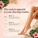 What to expect: weeks 1 to 4 skin feels softer and calmer, weeks 4 to 8 regrowth comes in finer and softer, months 3 to 6 full benefit with continued use